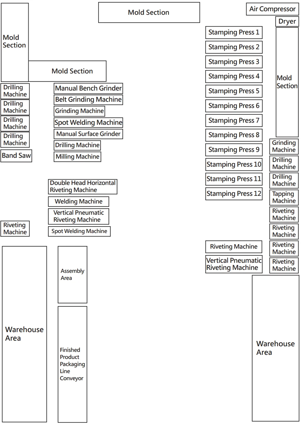 In-house equipment and technical capabilities