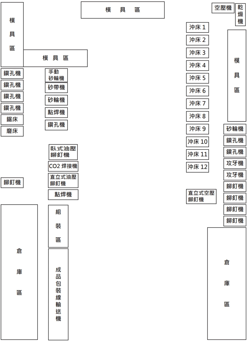 廠內設備與技術能力